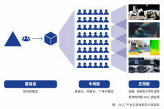 告白市场成长疲软且下滑趋向严沉