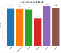 或阐发性图的社群布局